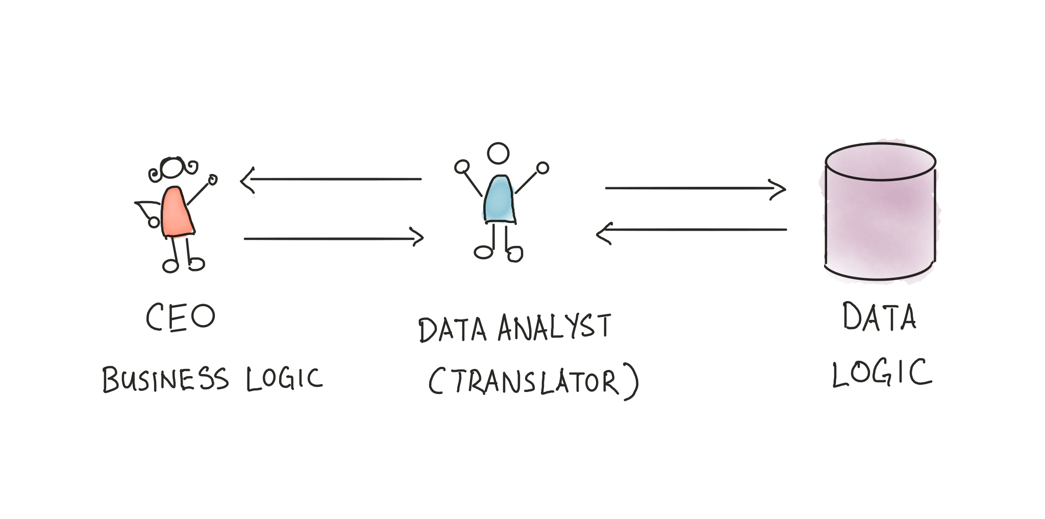Data Analyst