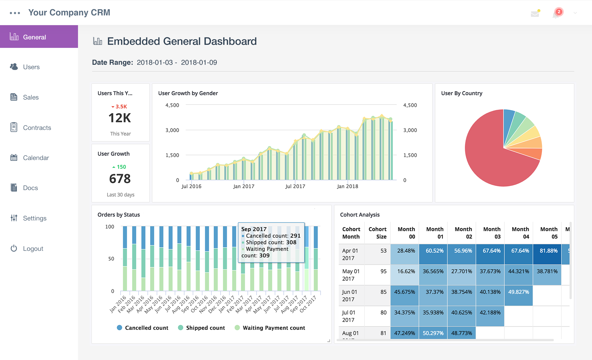 Embedded Analytics
