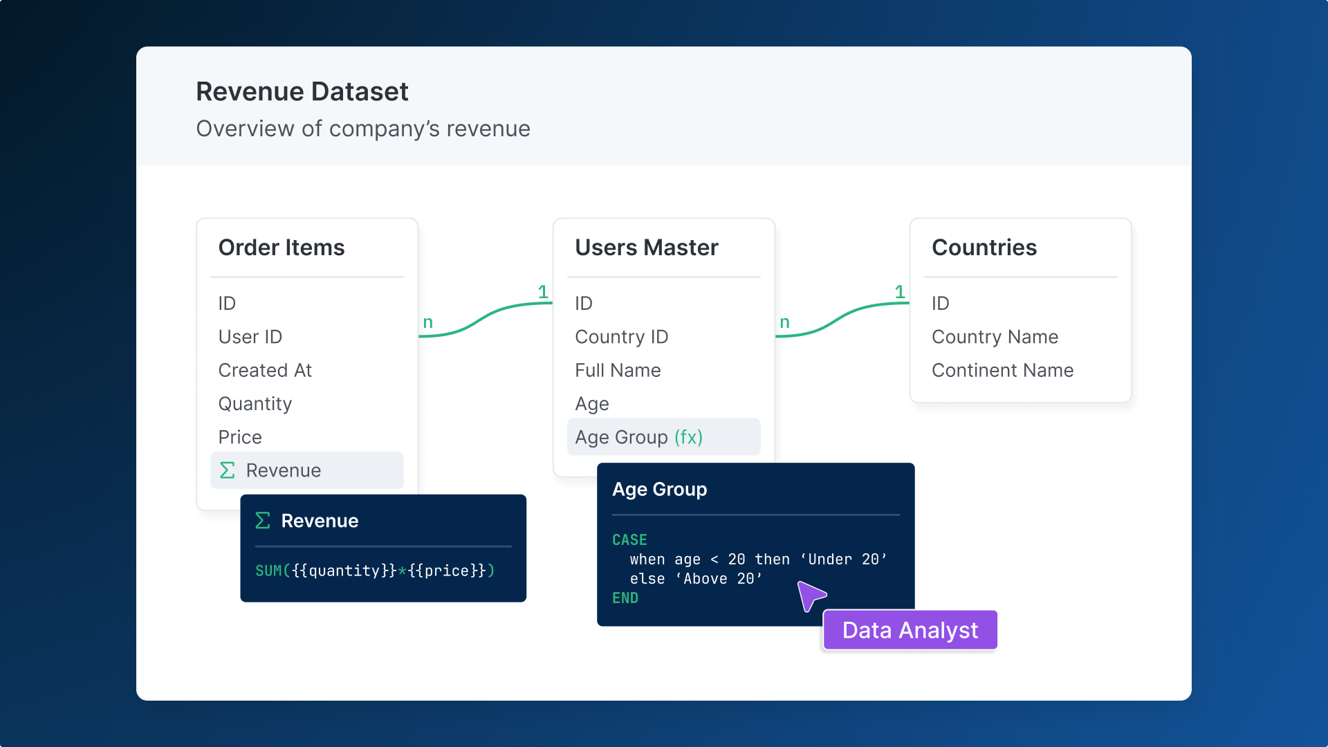 Data Teams Define Business Metrics